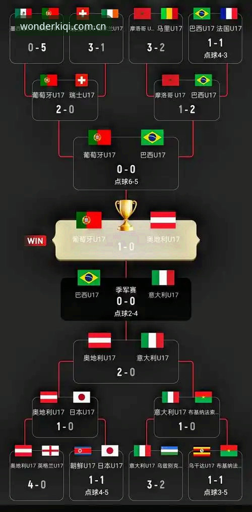 U17世界杯抽签结果揭晓，中国男女足分组形势深度解析——奇异果体育官网最新动态